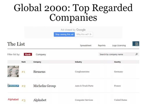 福布斯全球最值得信賴公司榜單揭曉，網易成為中國互聯(lián)網行業(yè)唯一上榜企業(yè)